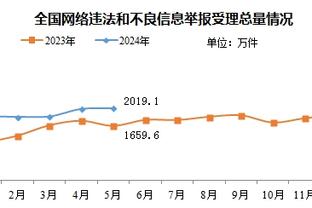 瓜迪奥拉：不想批评裁判 我们不是因为最后的判罚才打平